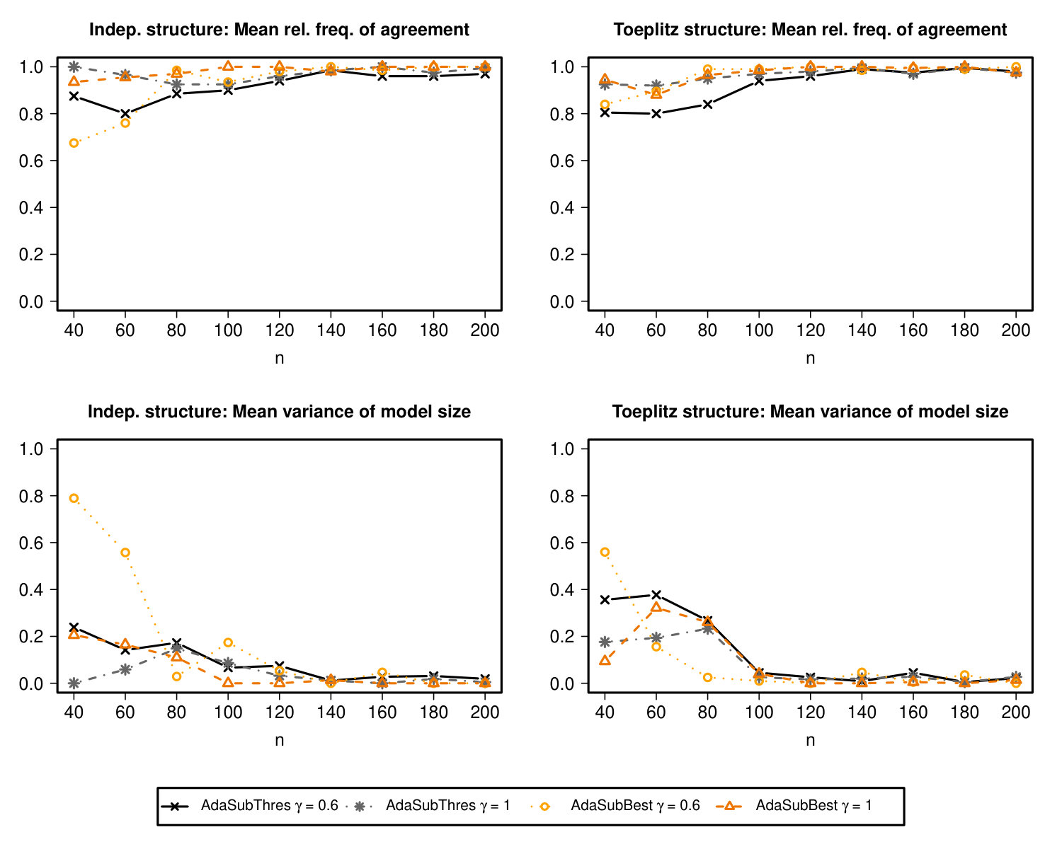 Figure 19